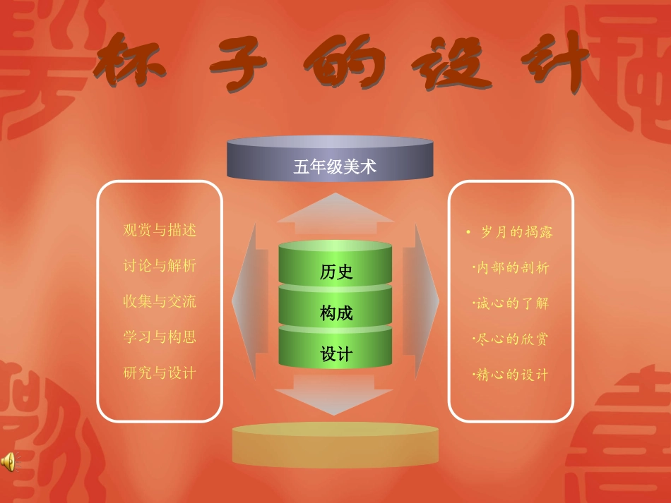 人美版小学五年级上册美术《杯子的设计》教学课件-_第1页