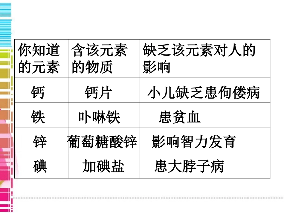 初三化学人教版《元素》ppt_第2页
