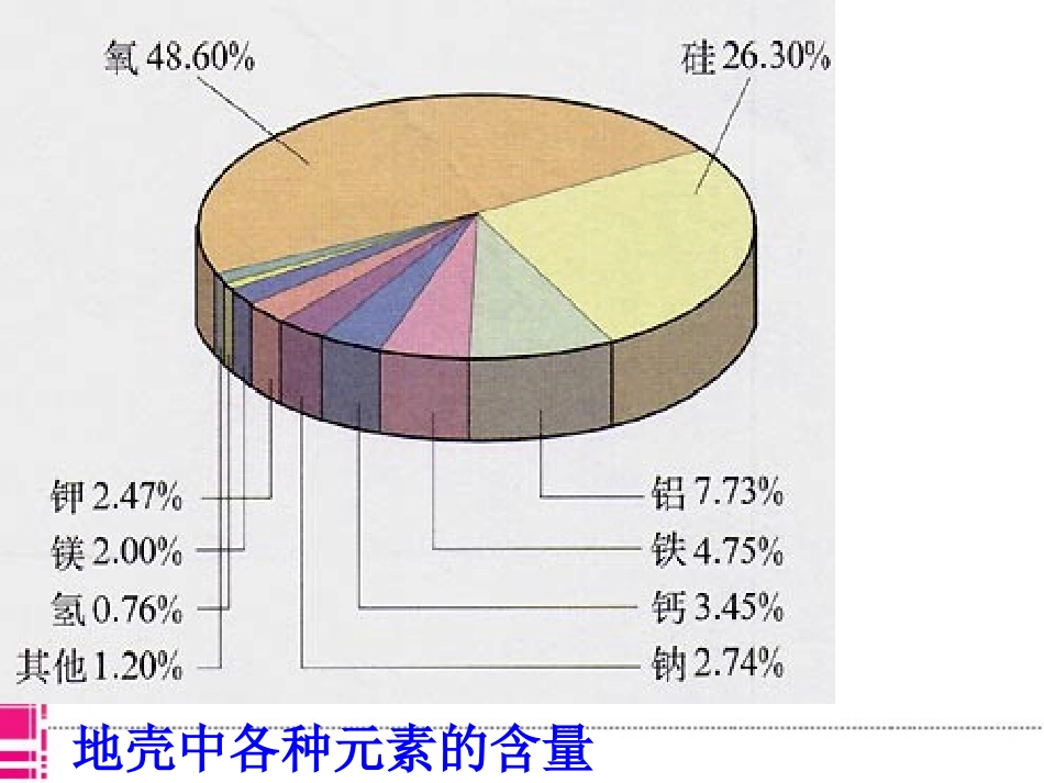初三化学人教版《元素》ppt_第3页