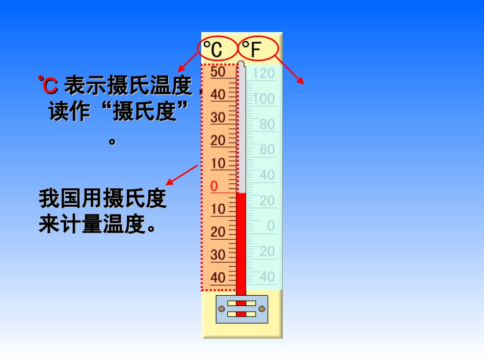 认识负数ppt_第2页