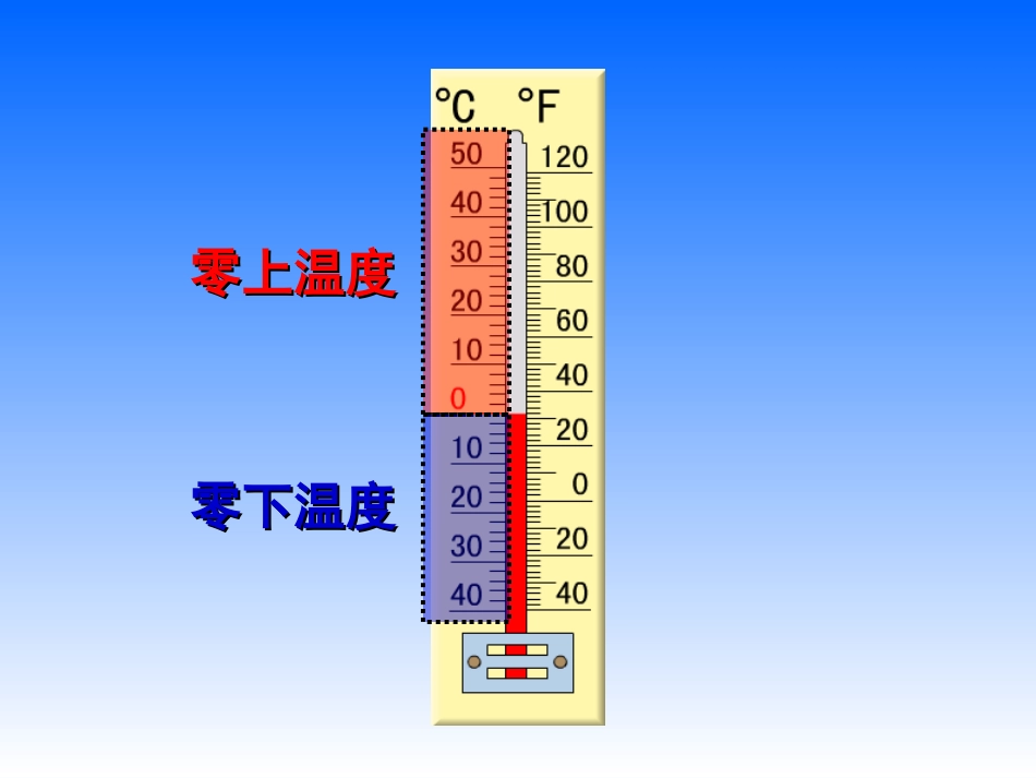 认识负数ppt_第3页