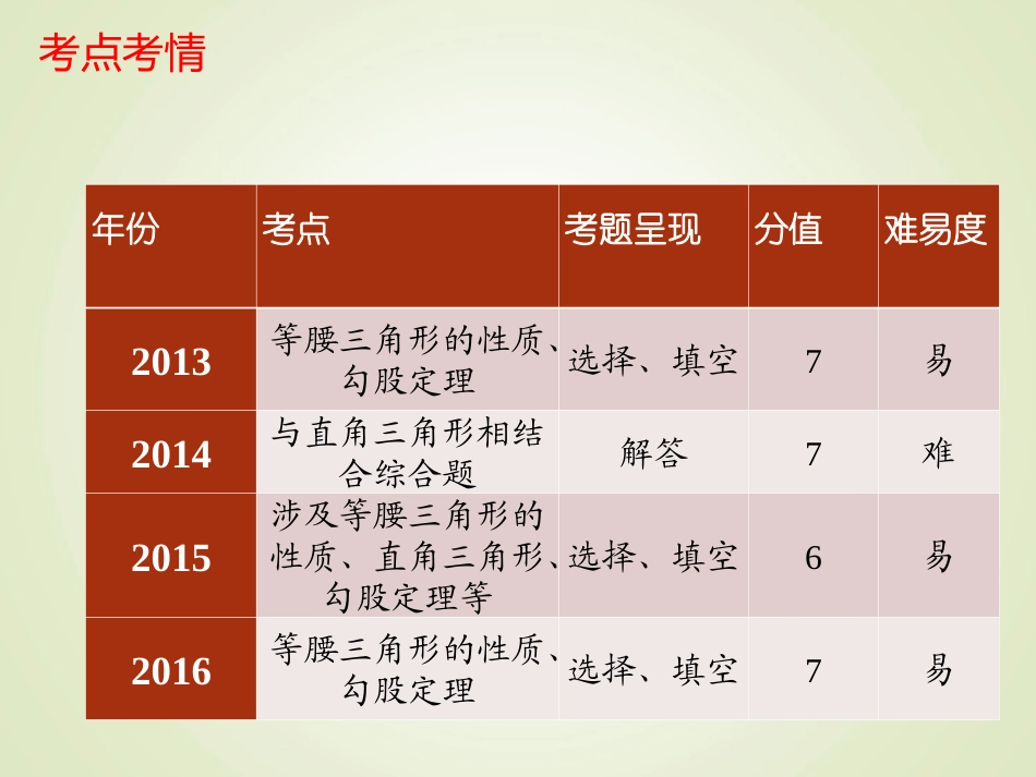 三角形证明复习课-特殊三角形_第2页