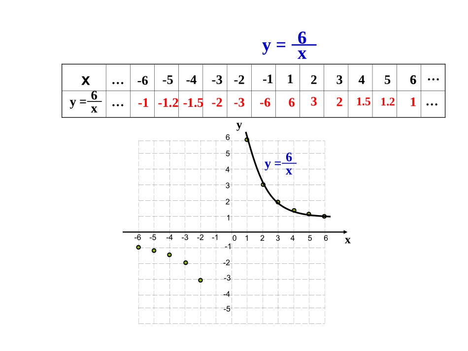 反比例函数图象-(2)_第2页