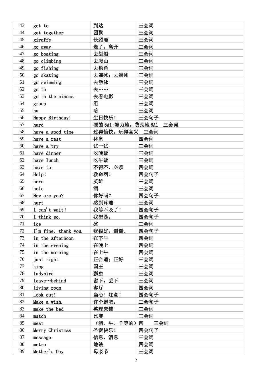 单词对比表-供学生用_第2页