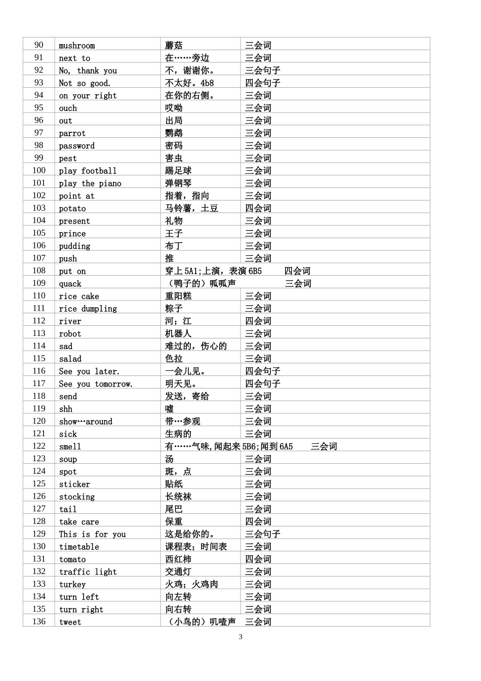 单词对比表-供学生用_第3页