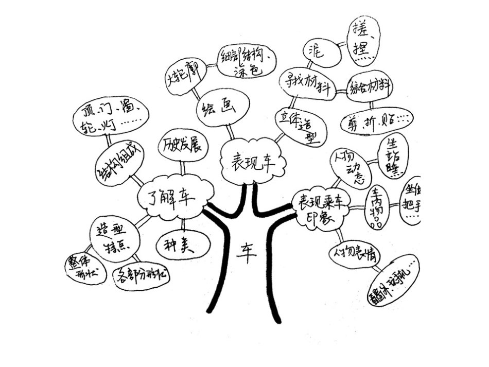 车单元树形图_第1页