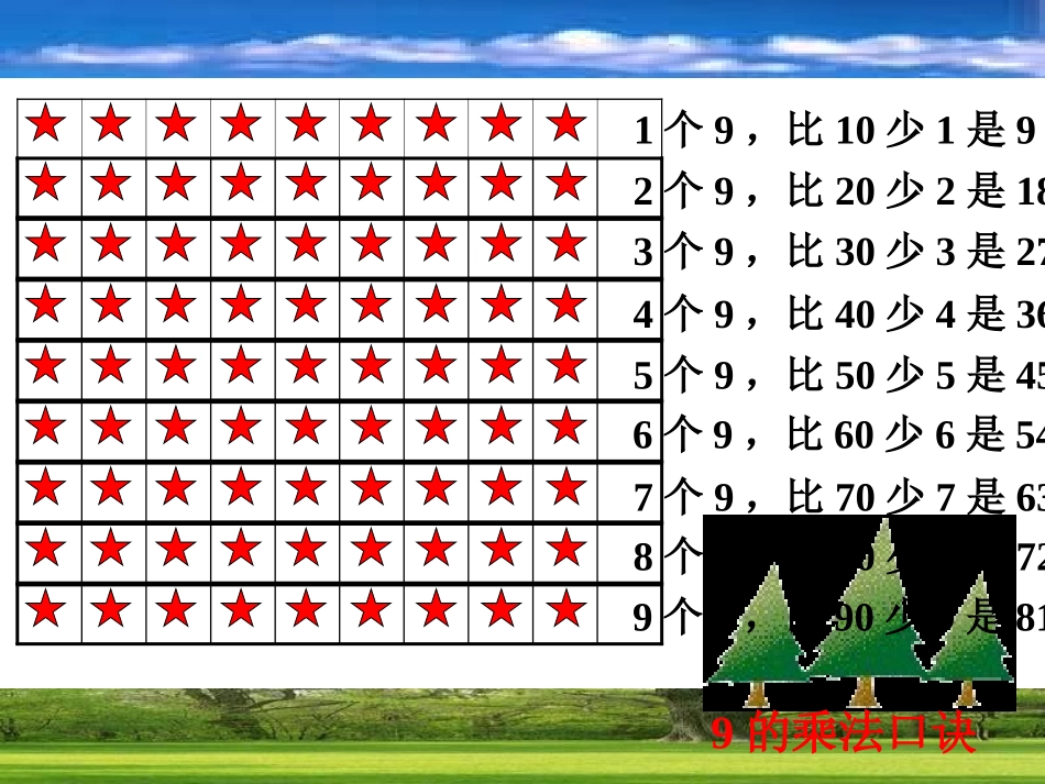 9的乘法口诀课件_第3页