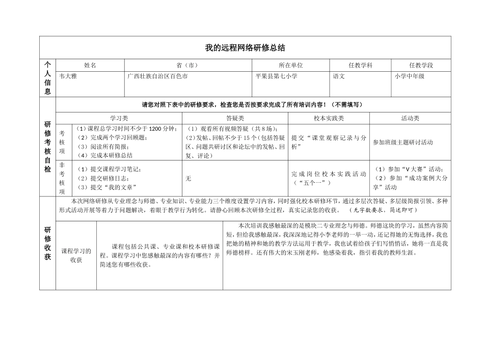 2013年国培网络研修总结(韦大雅)_第1页