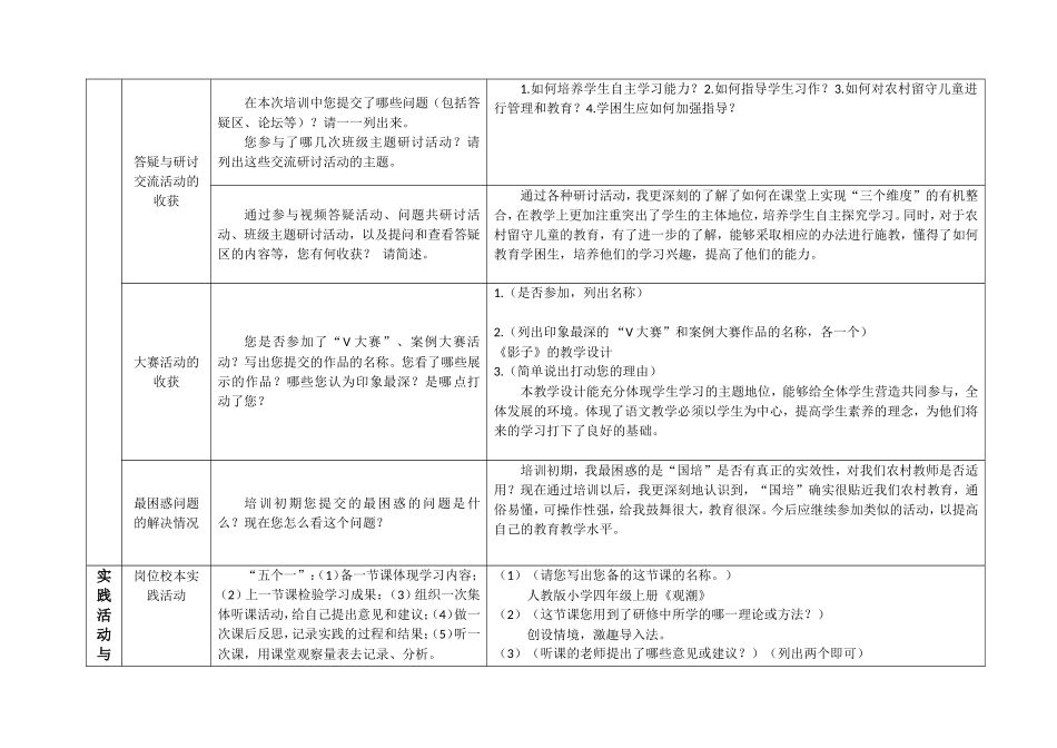 2013年国培网络研修总结(韦大雅)_第2页
