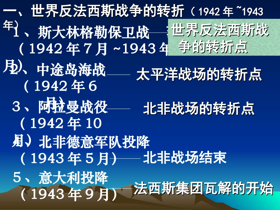 第二次世界大战爆发_第3页