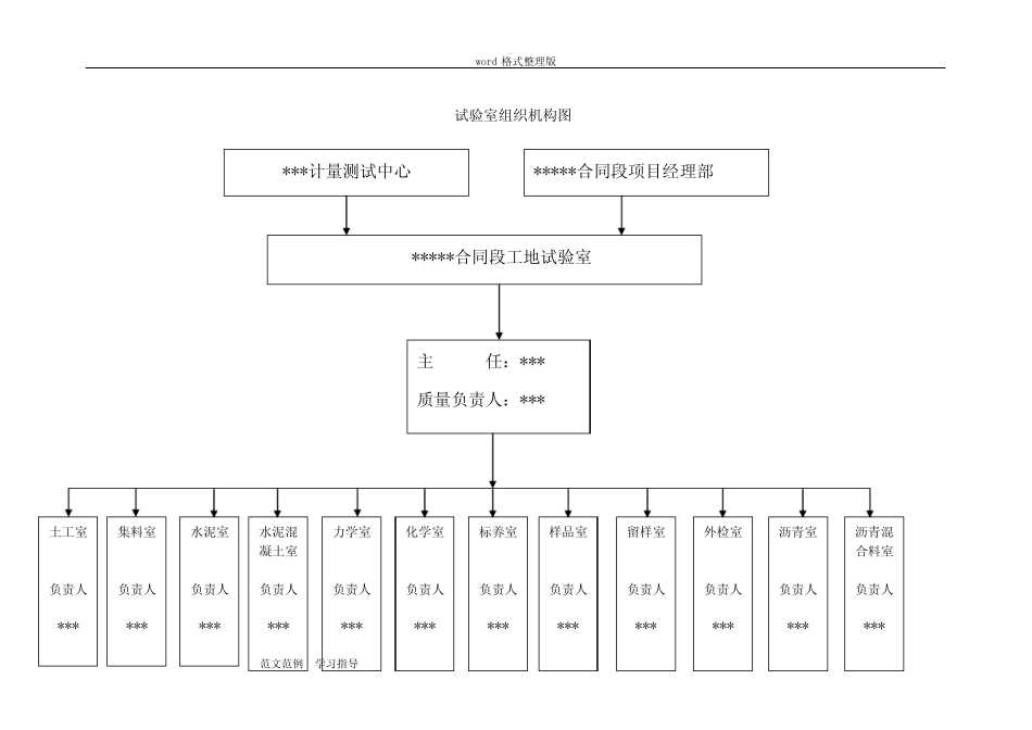 公路试验室工作流程图 _第2页