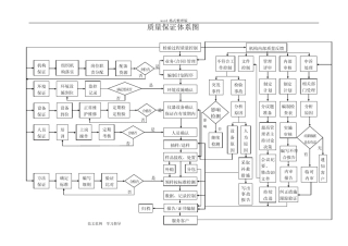 公路试验室工作流程图 