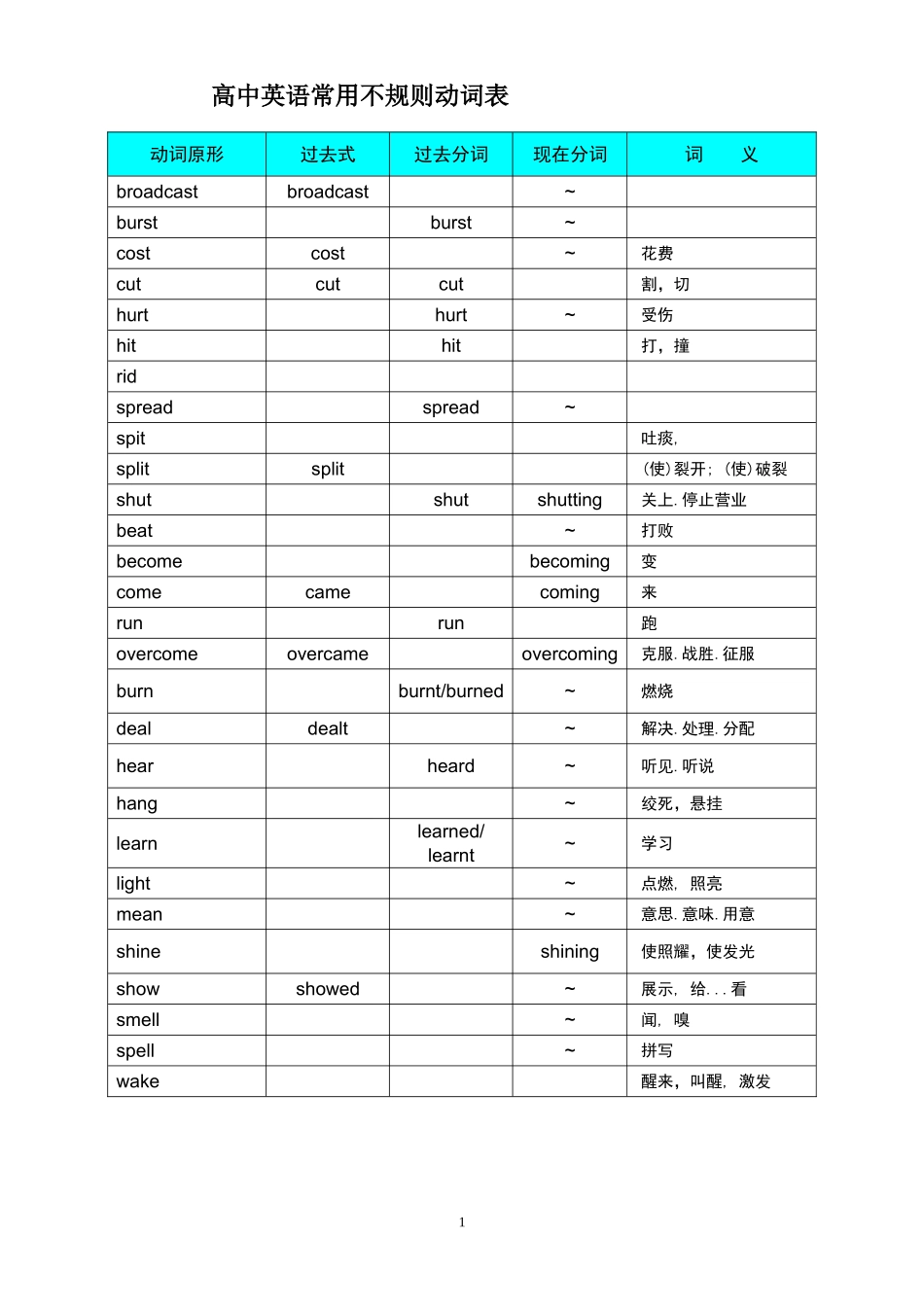 高中英语常用不规则动词表_第1页