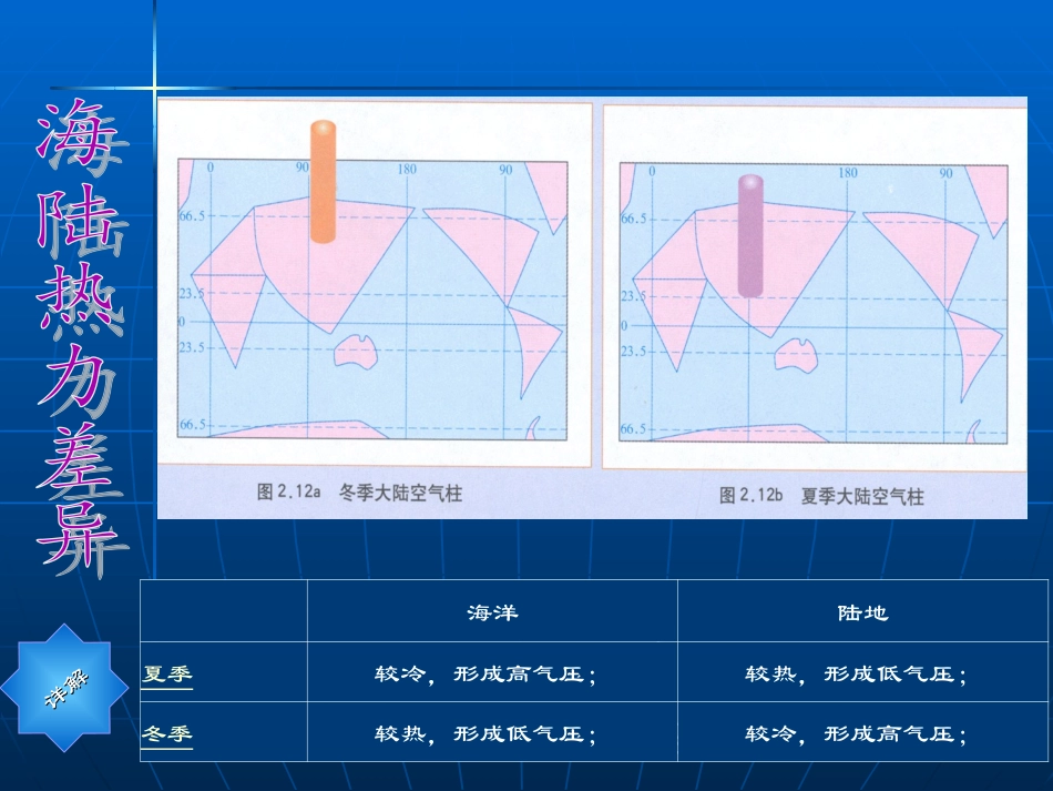 第二节-气压带和风带(第二课时)_第3页