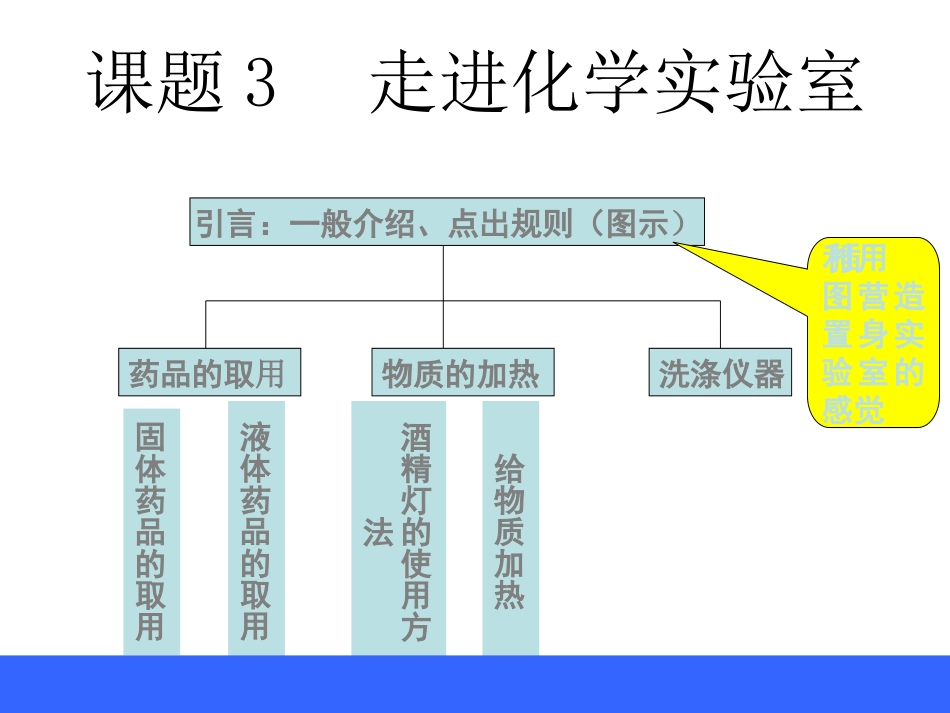 人教版九年级上册化学走进化学实验室_第2页