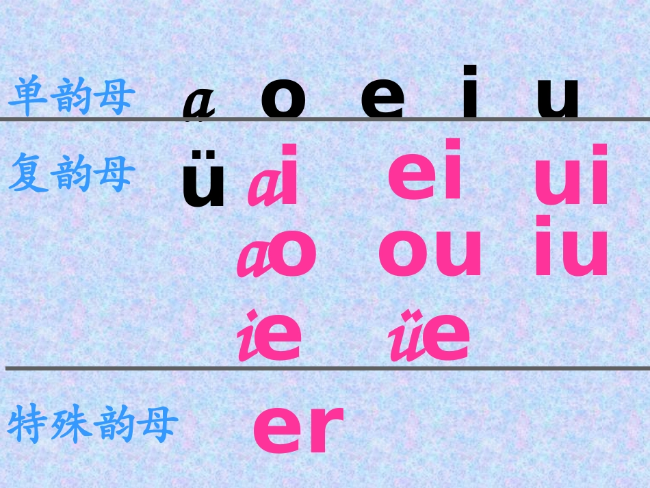 2015春湘教版语文一上《an-en》ppt课件1_第1页