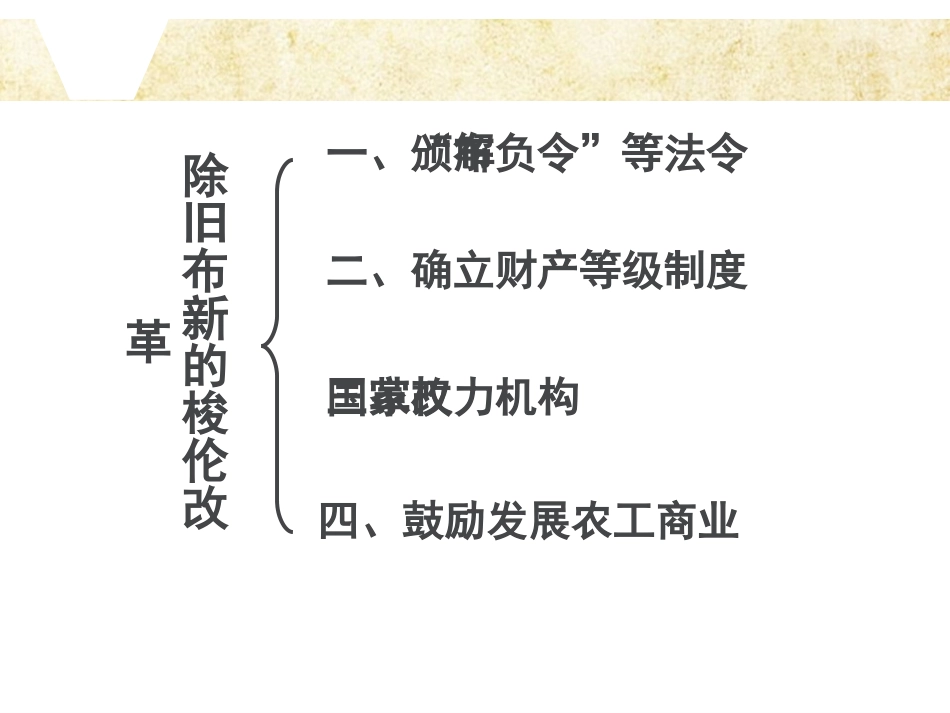 除旧布新的梭伦改革_第3页