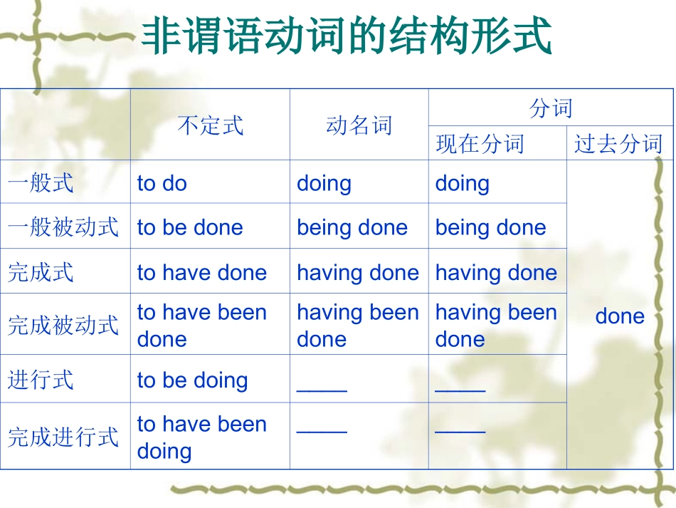 非谓语动词复习课件_第3页