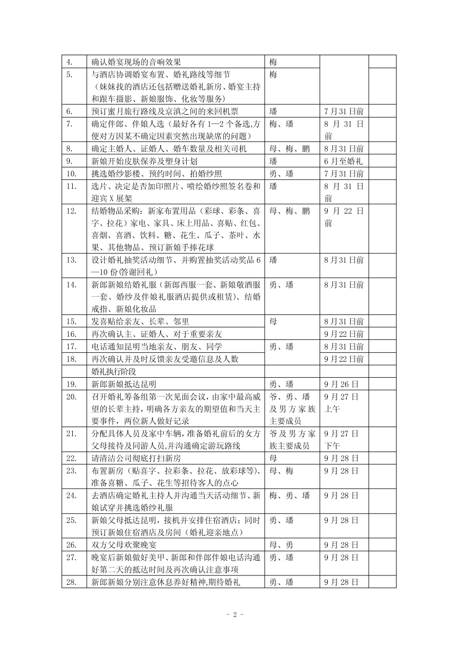 婚礼项目管理方案说明书_第2页