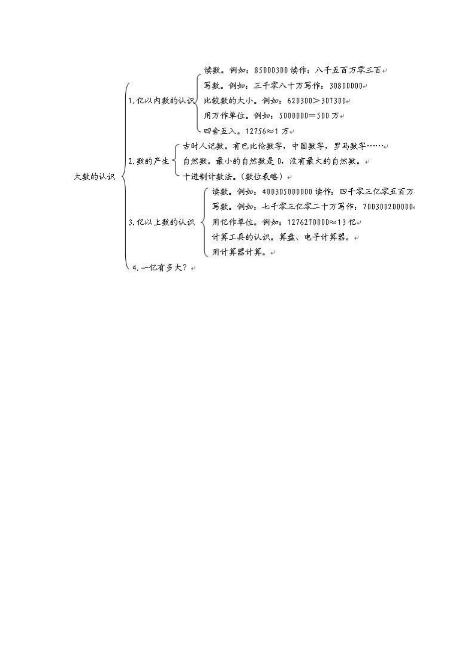 认识多位数知识树_第1页