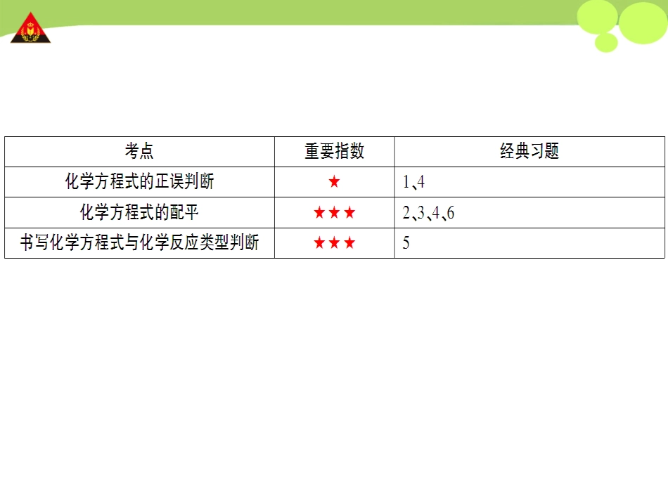 课题2如何正确书写化学方程式(好学案)_第2页