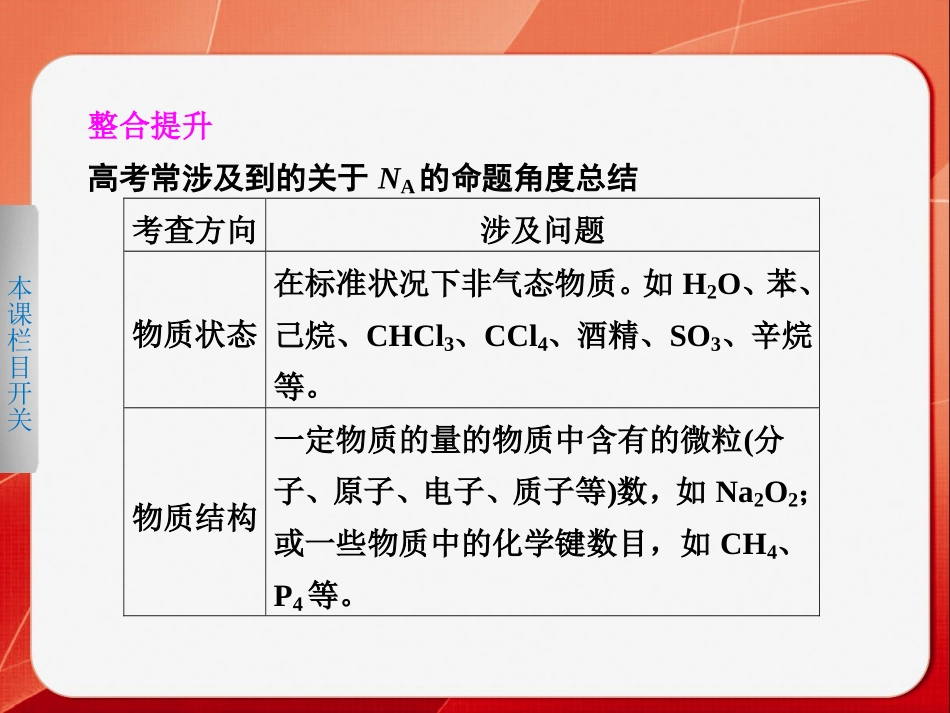 阿伏加德罗常数有关正误判断_第2页
