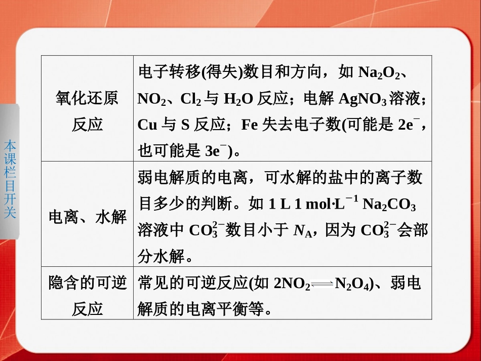 阿伏加德罗常数有关正误判断_第3页