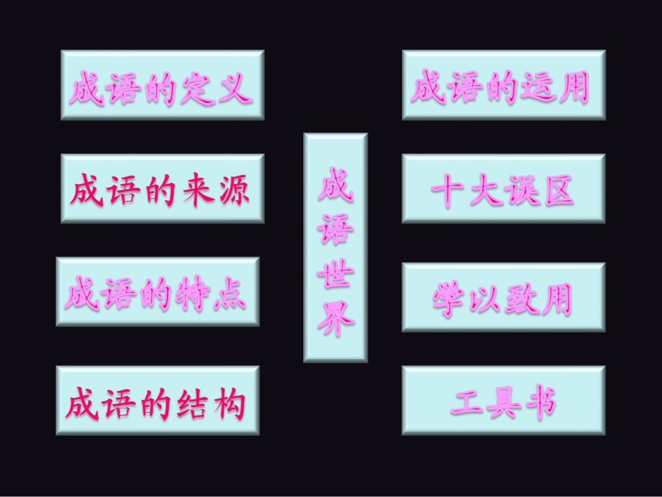 成语：中华文化的微缩景观_第3页