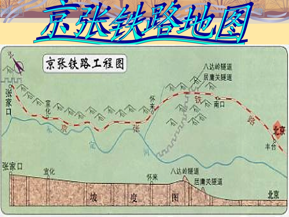 5-詹天佑-ppt幻灯片教学课件-六年级语文上册_第3页