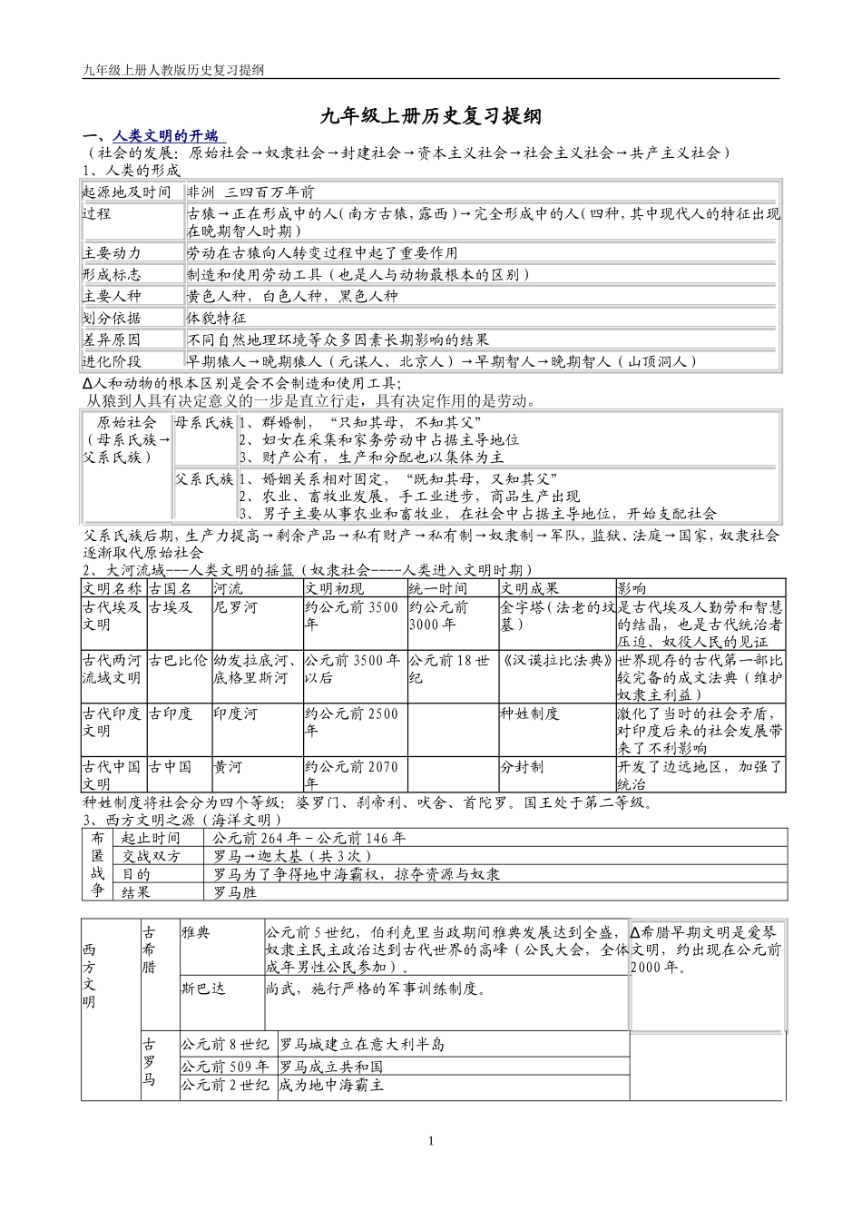 九年级上册历史复习提纲表格-文字_第1页