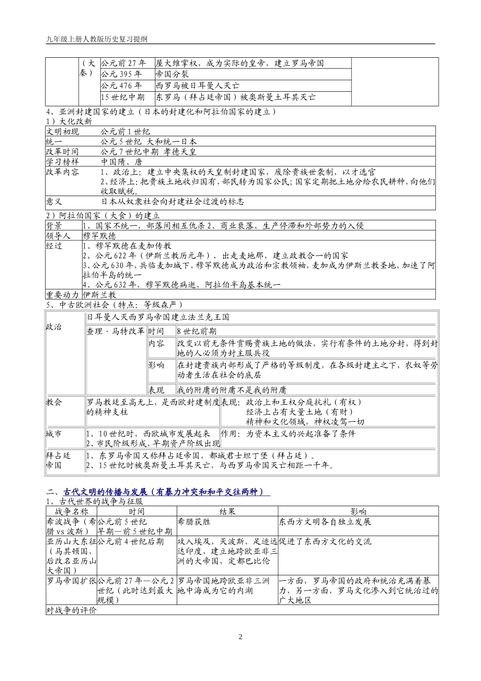 九年级上册历史复习提纲表格-文字_第2页