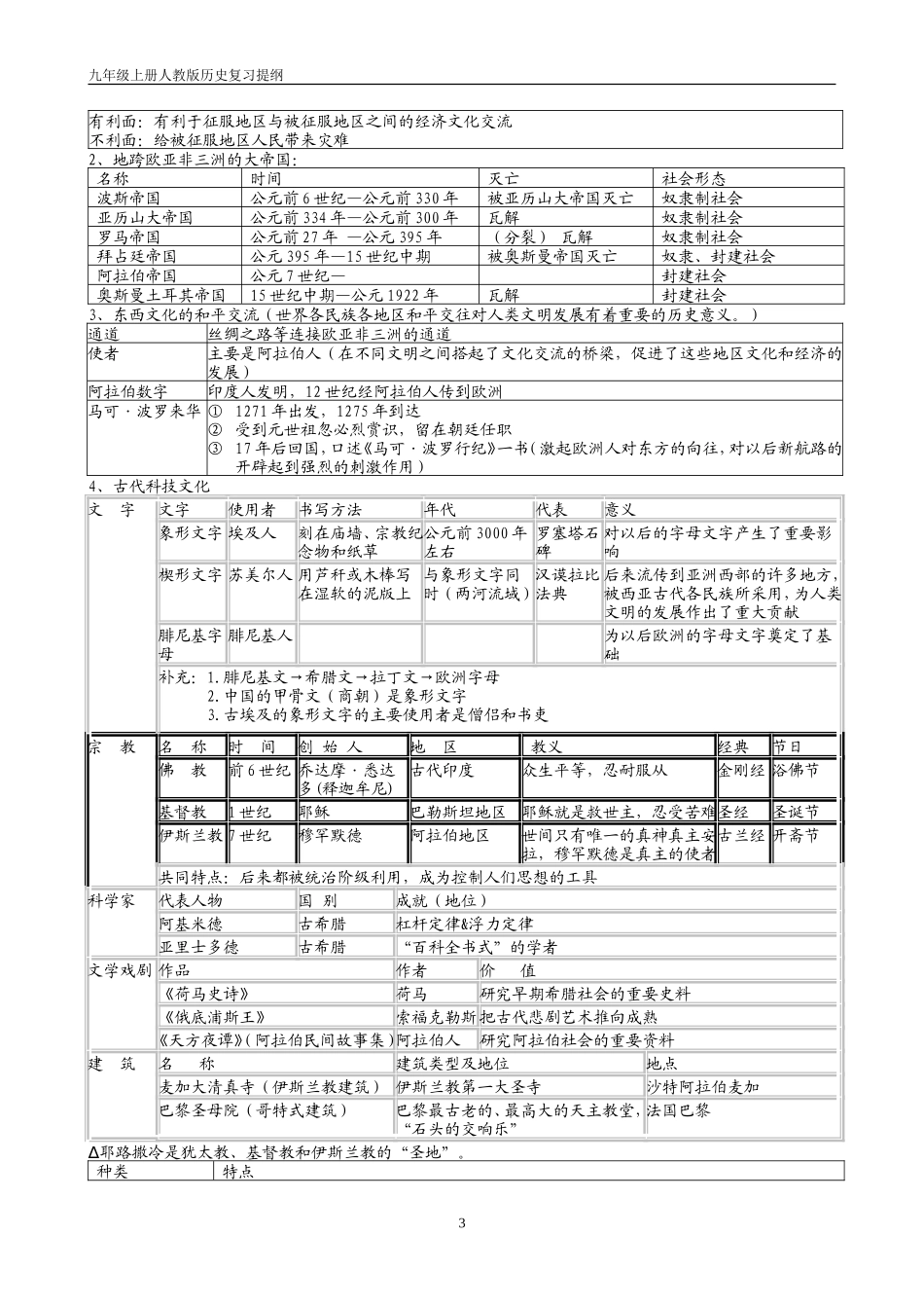 九年级上册历史复习提纲表格-文字_第3页
