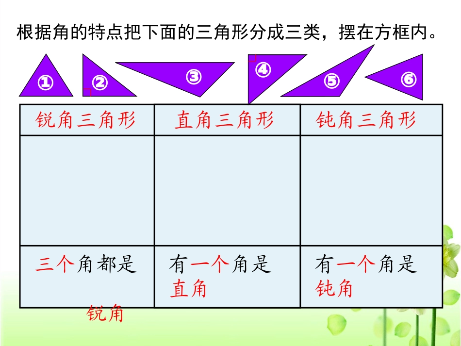 《三角形的分类》教学课件1_第3页