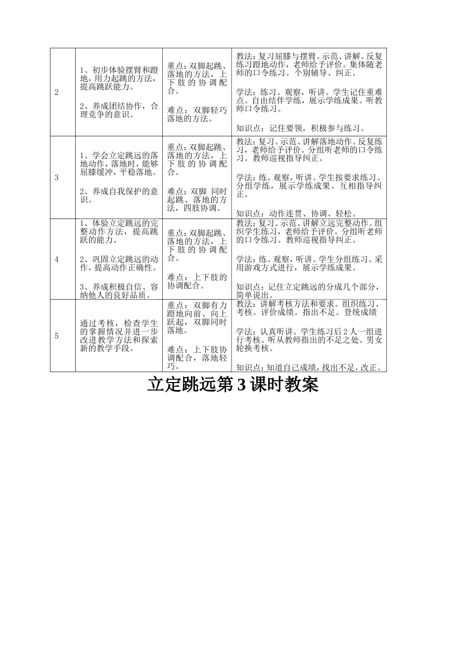 立定跳远教案_第3页
