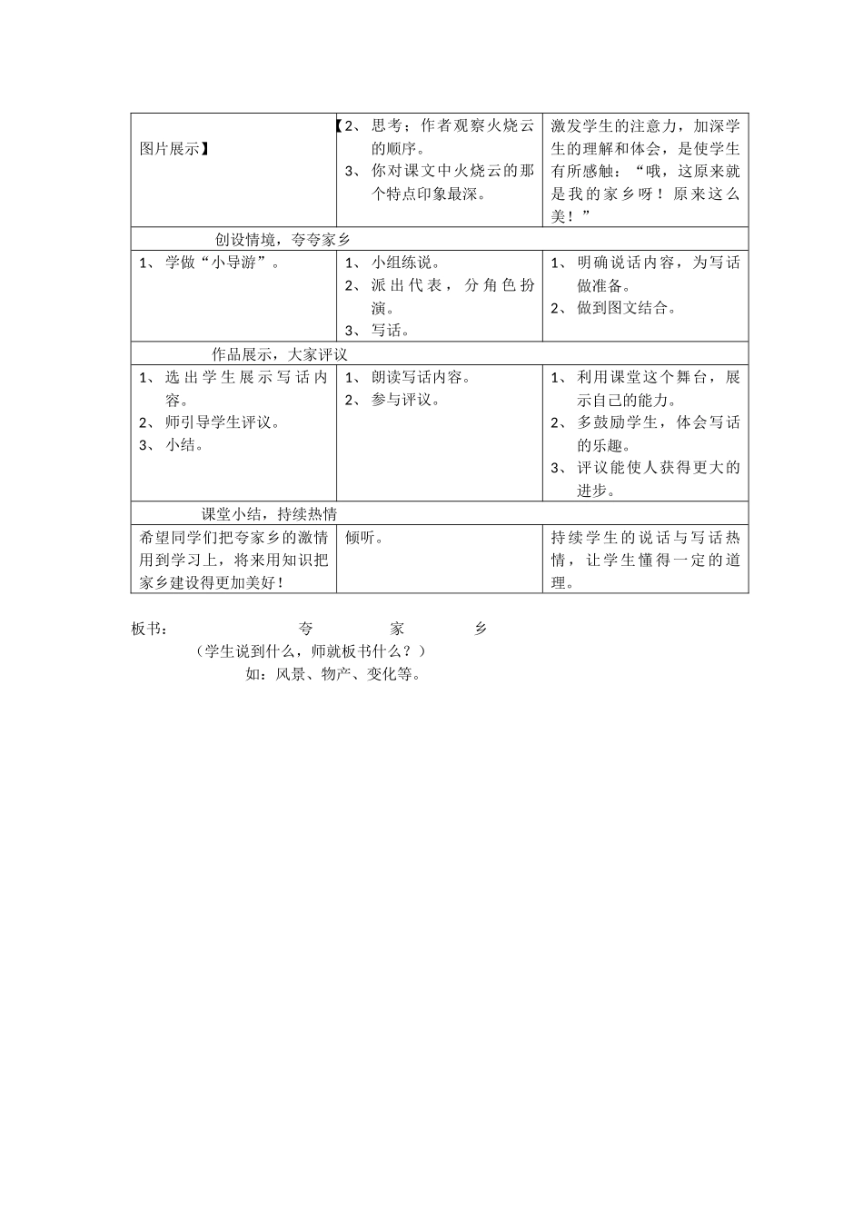 《火烧云》教学设计_第2页