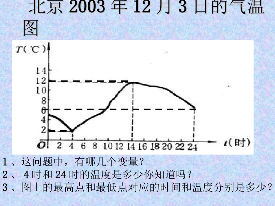 沪科版八数上12.1函数图像_第2页
