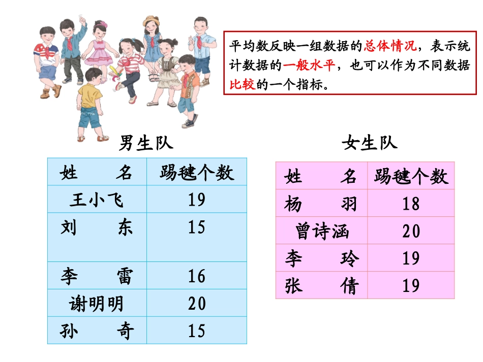 小学数学2011版本小学四年级平均数_第3页