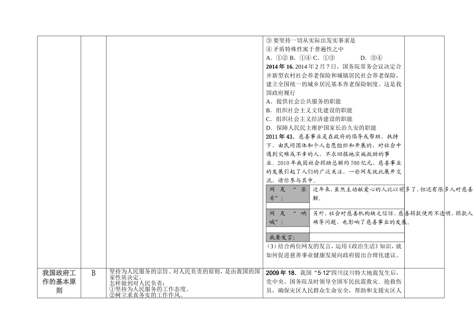 2015年江苏省学业水平测试政治复习资料政治生活第二单元_第2页