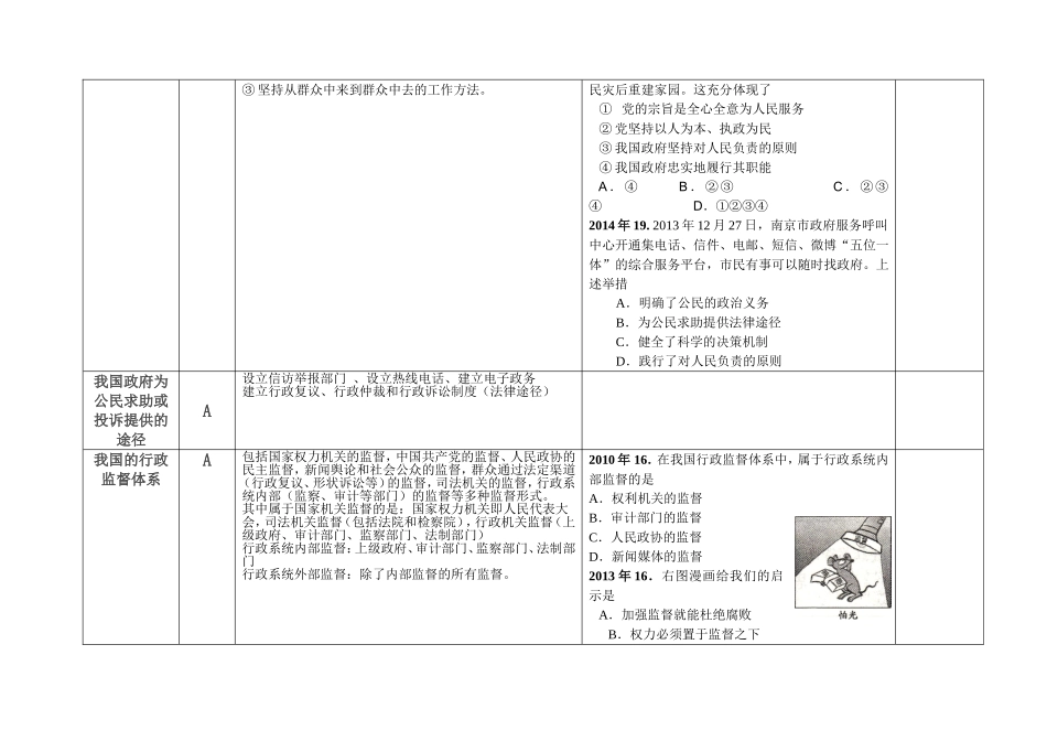 2015年江苏省学业水平测试政治复习资料政治生活第二单元_第3页