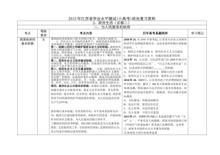 2015年江苏省学业水平测试政治复习资料政治生活第二单元