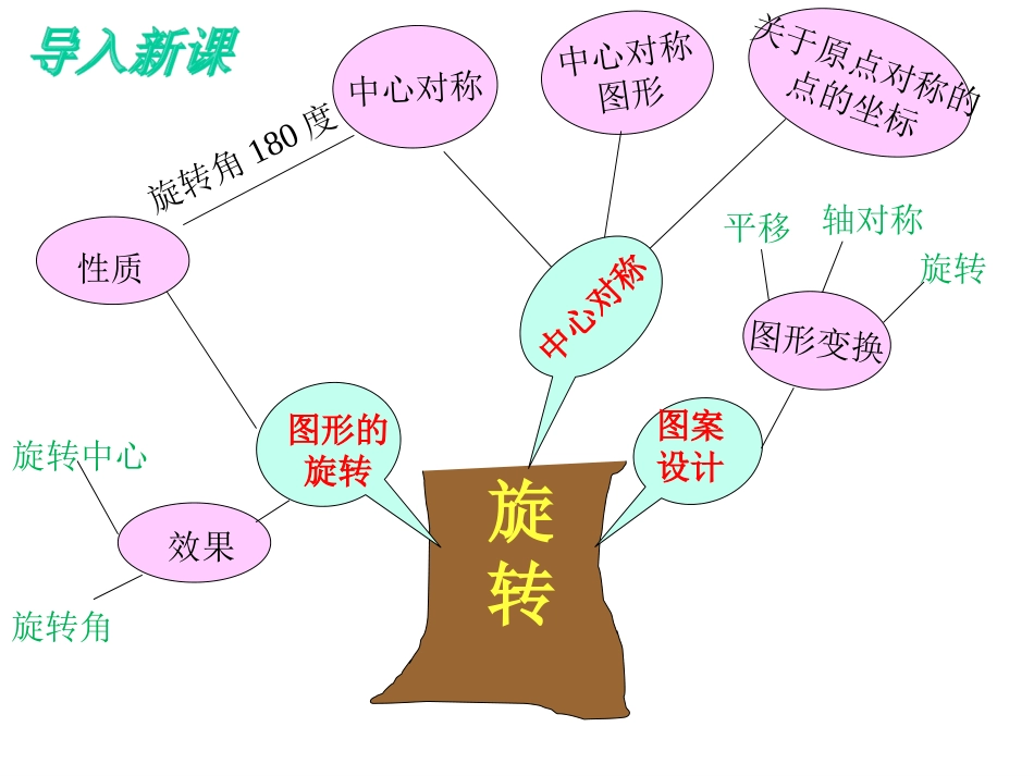 《图形的旋转》-(6)_第2页