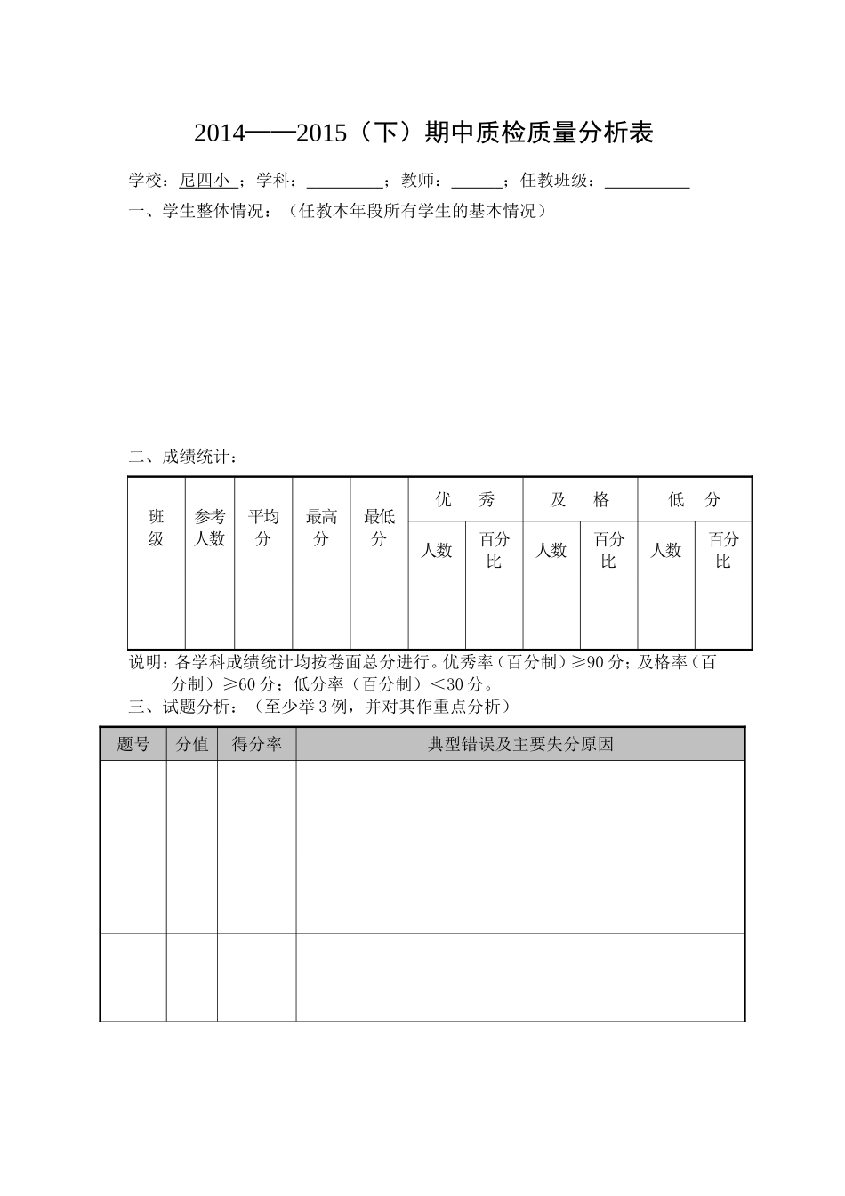 2014——2015(下)期中质检质量分析样表_第1页