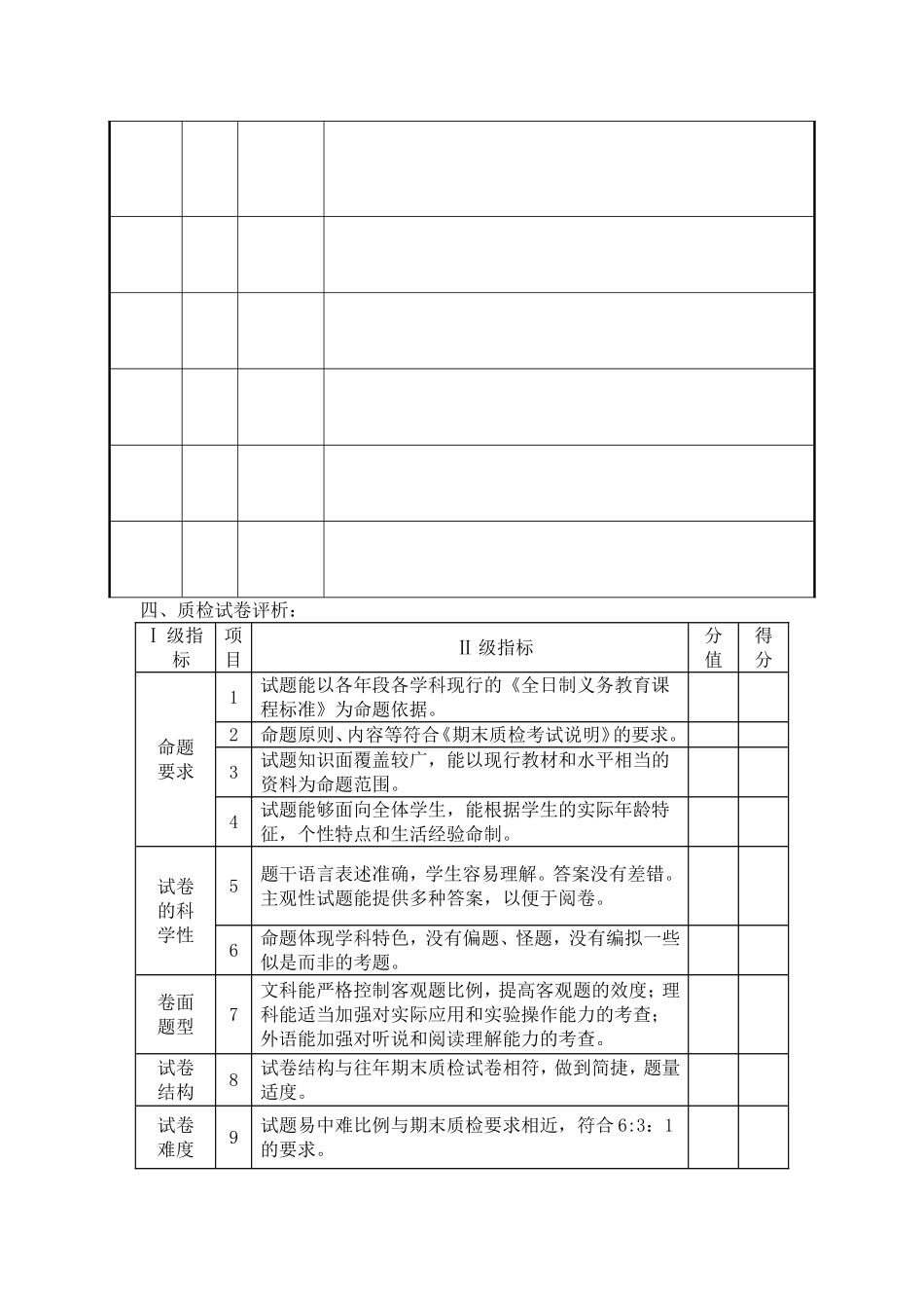 2014——2015(下)期中质检质量分析样表_第2页