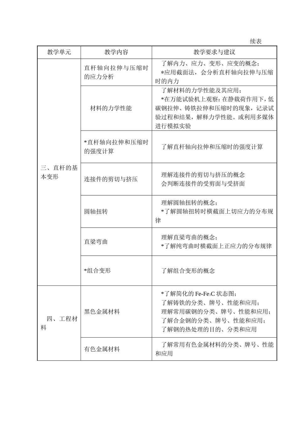 机械专业机械基础会考纲要-20120515_第2页