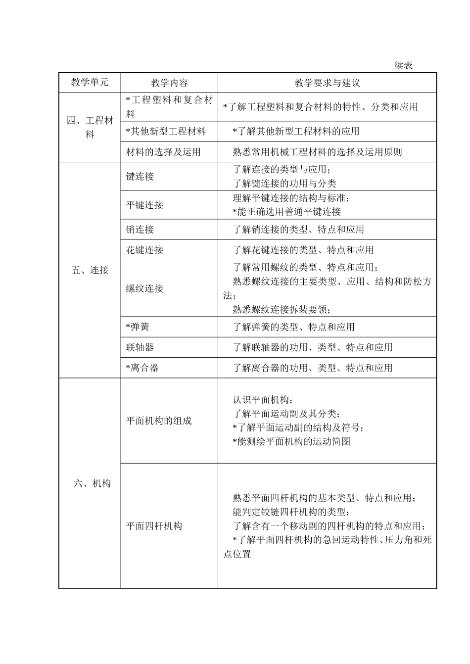 机械专业机械基础会考纲要-20120515_第3页