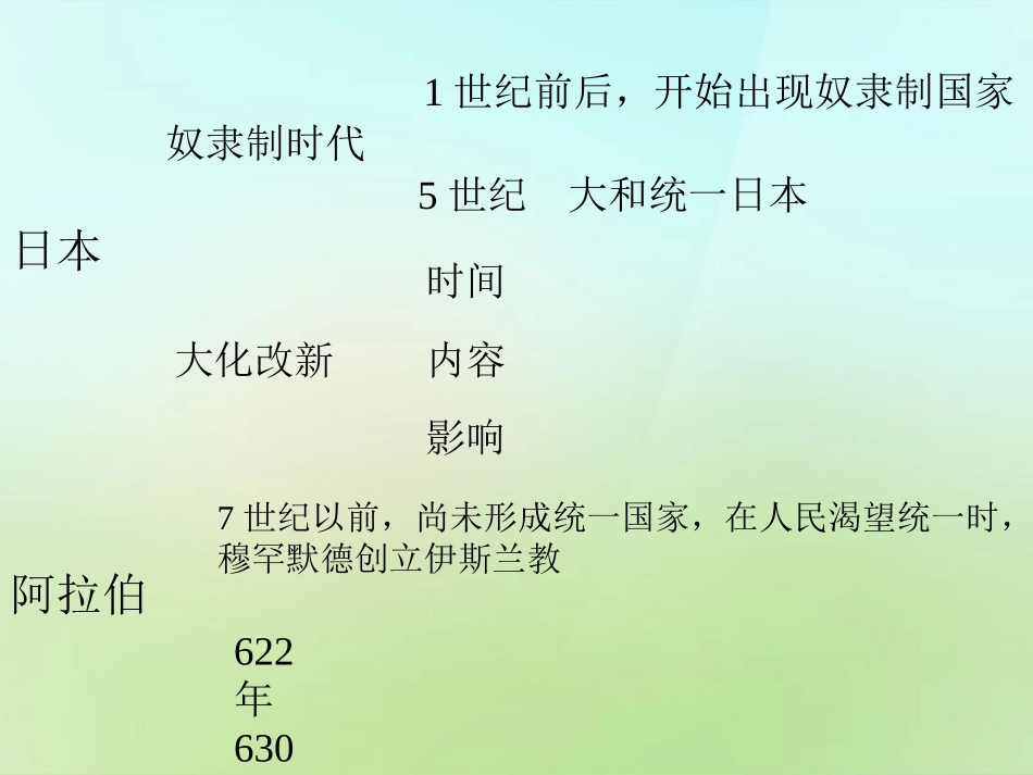 亚洲封建国家的建立_第2页