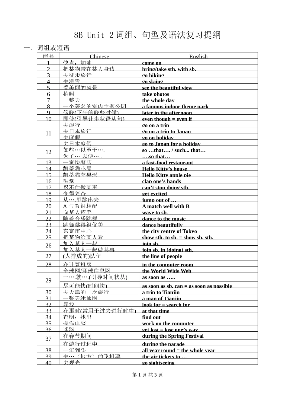 8BUnit2词汇句型超级归纳_第1页
