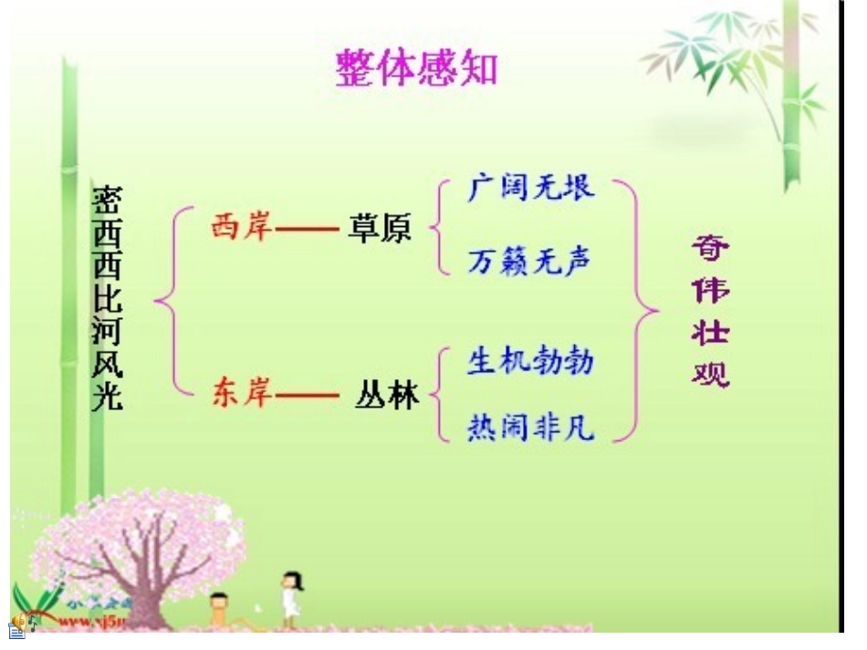 密西西比河风光图片演示_第1页