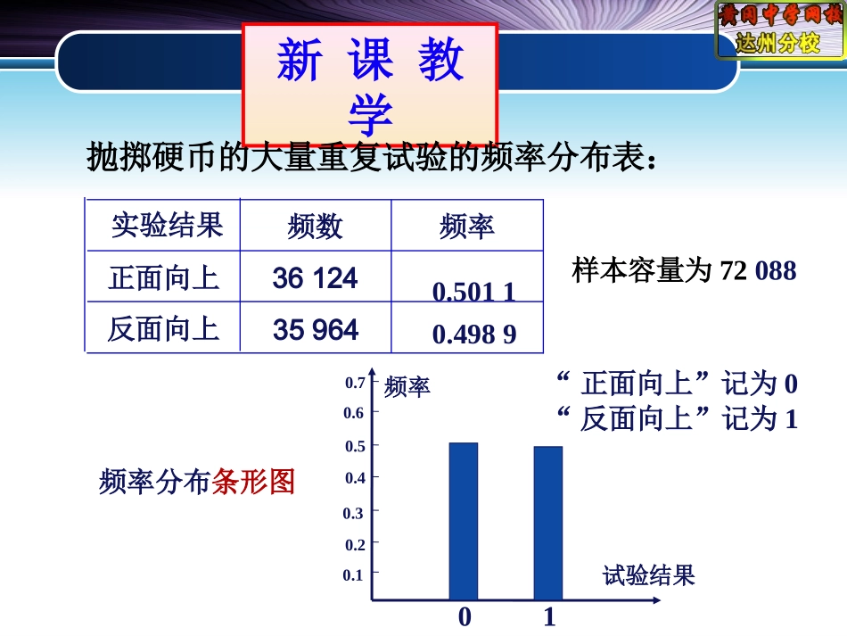 1.4总体分布的估计_第2页