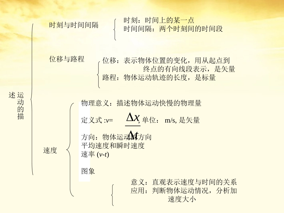 运动的描述章末复习课件_第2页